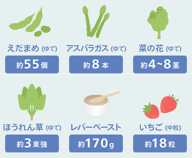 食事から葉酸をとるために必要な量は？