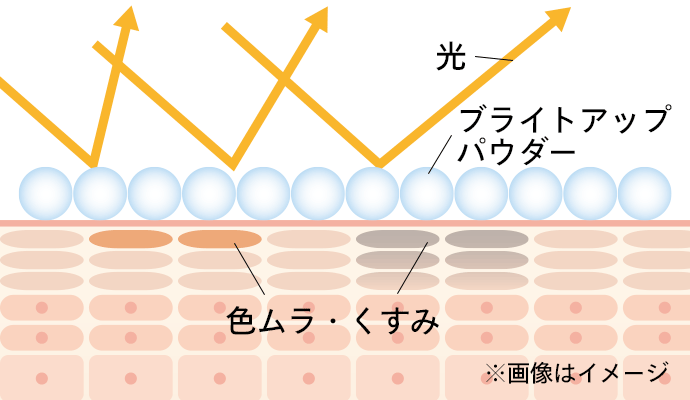 年齢サインをカバーして肌をワントーン明るく見せるBBクリーム