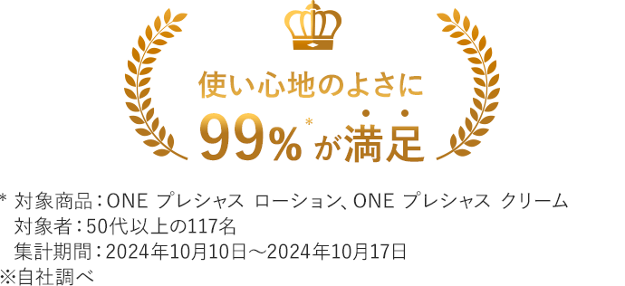 事前モニターで88%の方が 「友人・知人におすすめしたい！」と回答