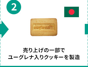 2.売り上げの一部でユーグレナ入りクッキーを製造