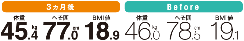 松田 啓江さんの数値