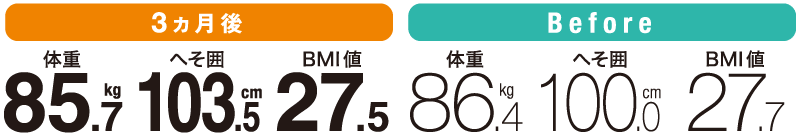 常盤 裕次郎さんの数値