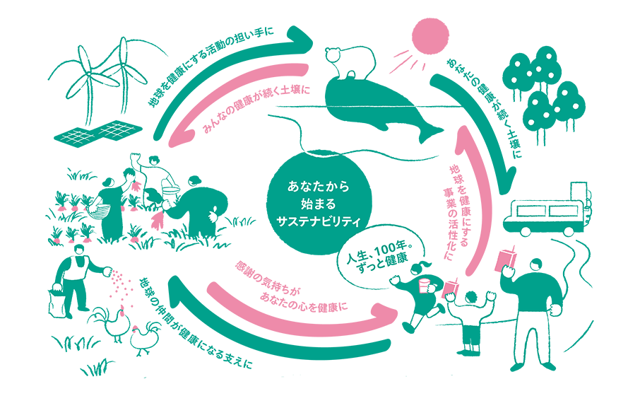 あなたから始まるサステナビリティ