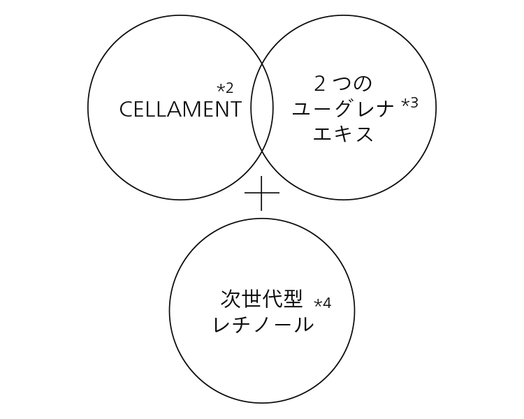 セラメント 2つのユーグレナエキス 次世代型レチノール