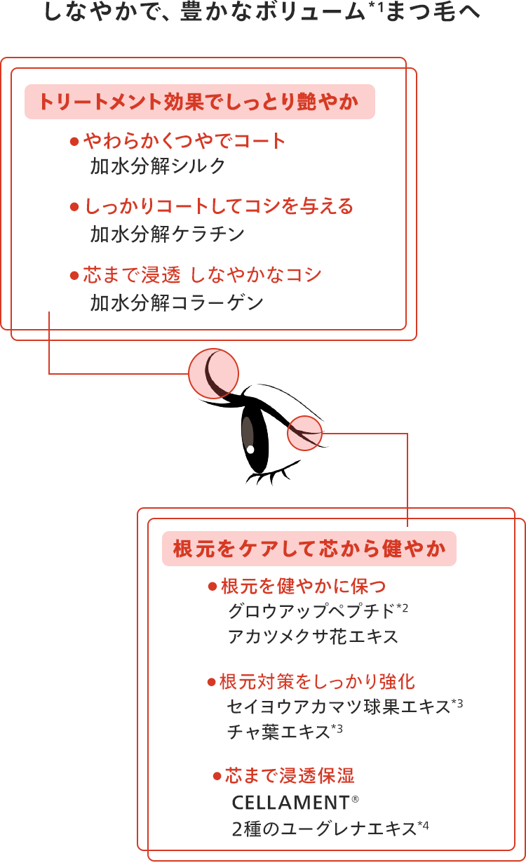 10種のまつ毛用保湿・トリートメント成分を配合