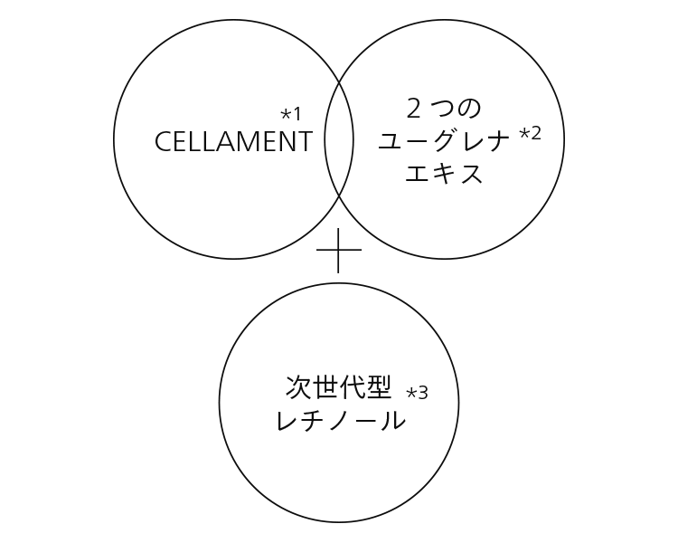 セラメント 2つのユーグレナエキス 次世代型レチノール