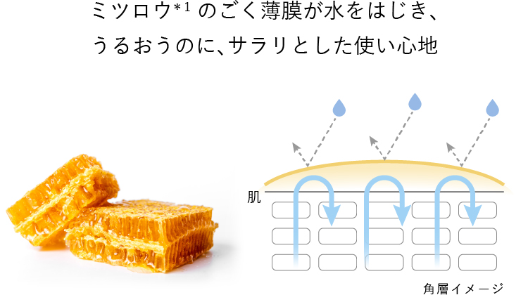 ミツロウのごく薄膜が水をはじき、うるおうのにサラリとした使い心地