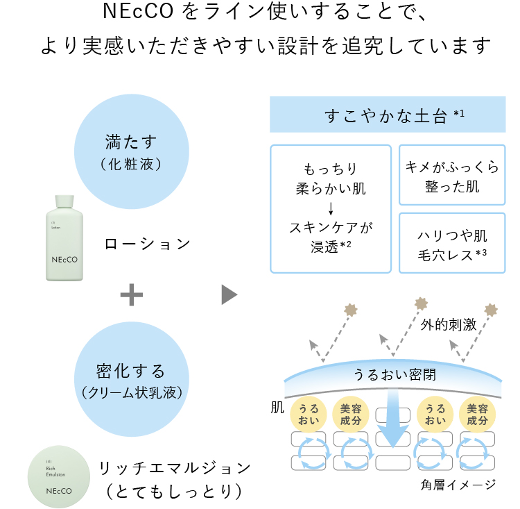 ライン使いすることでより実感いただきやすい設計を追求しています