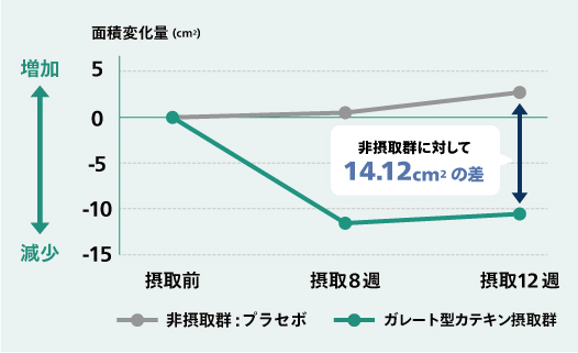 睡眠満足度に関する評価が高い