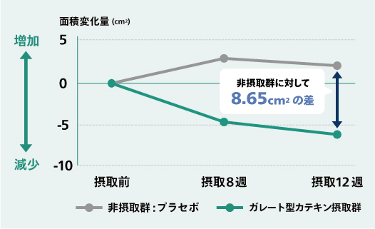 睡眠満足度に関する評価が高い