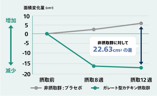 睡眠満足度に関する評価が高い