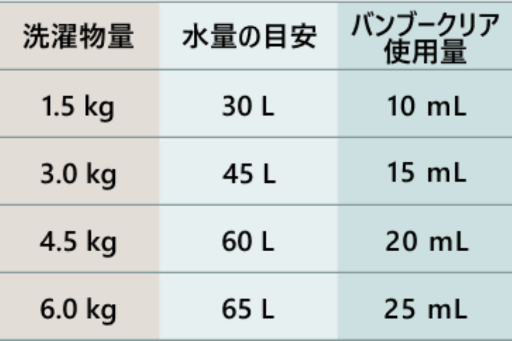 きれいな洗濯槽