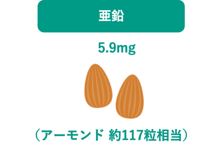 亜鉛（アーモンド約117粒相当）